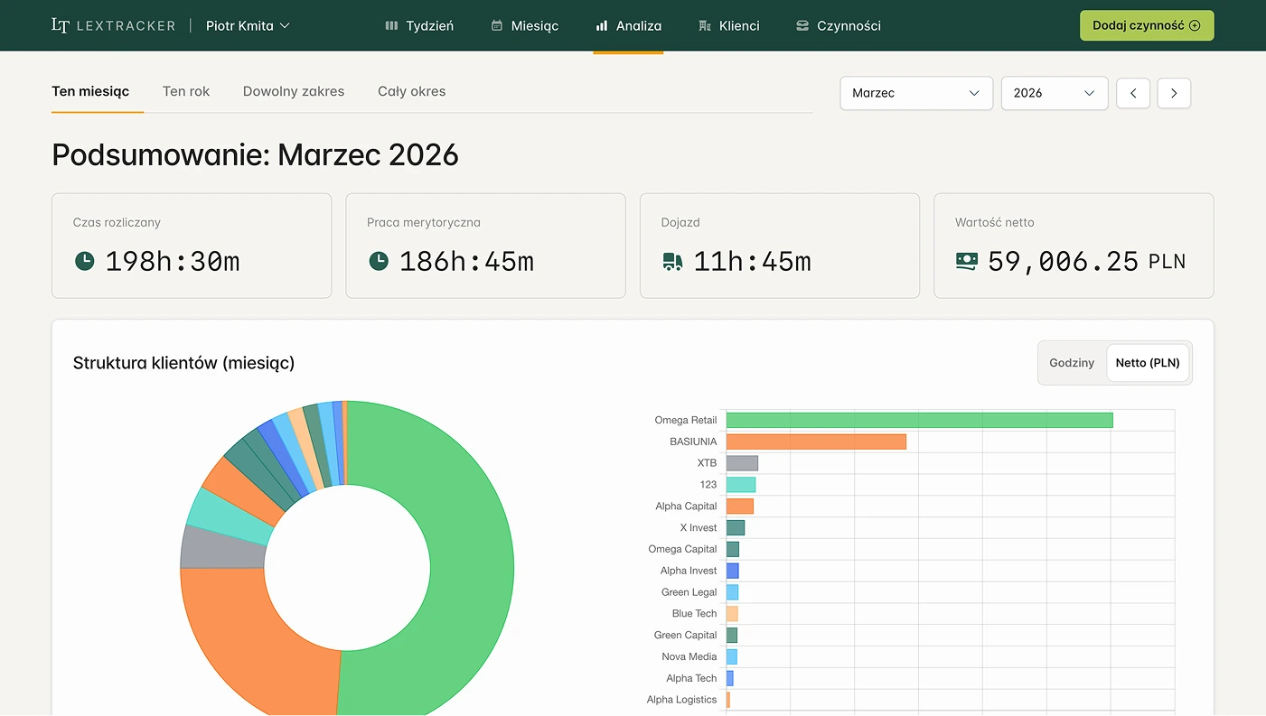 Matter and client analysis view in LexTracker