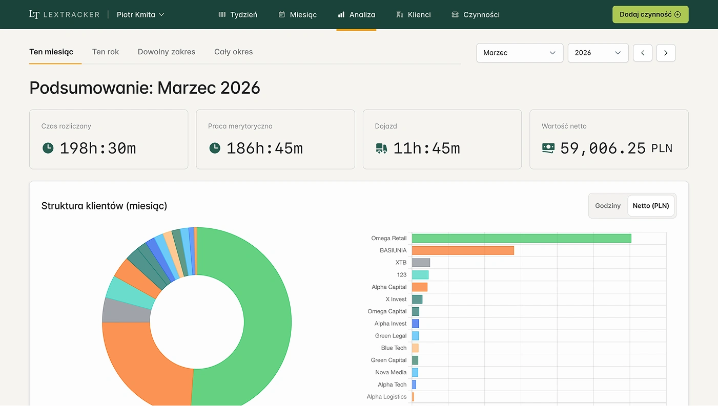 Matter and Client analysis view in LexTracker